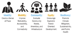 Graphic outlining the goals of the project