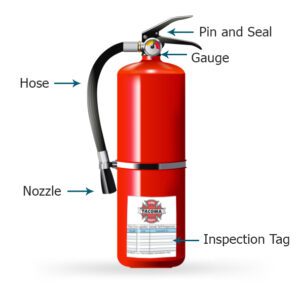 Diagram of a fire extinguisher's parts