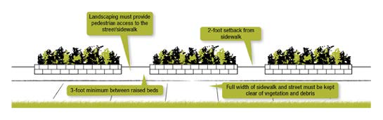 Raised Bed Requirements