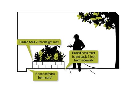 Raised Bed Standards