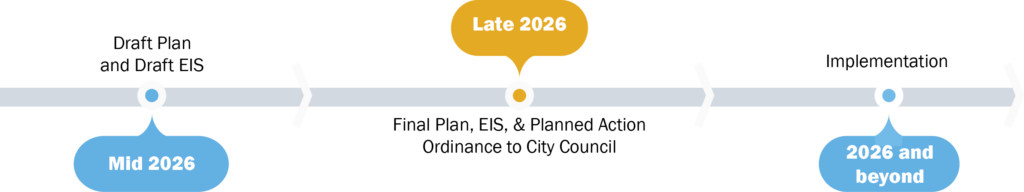 Pac Ave Project Schedule