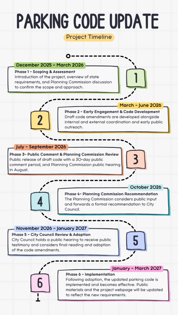 Parking Code Timeline