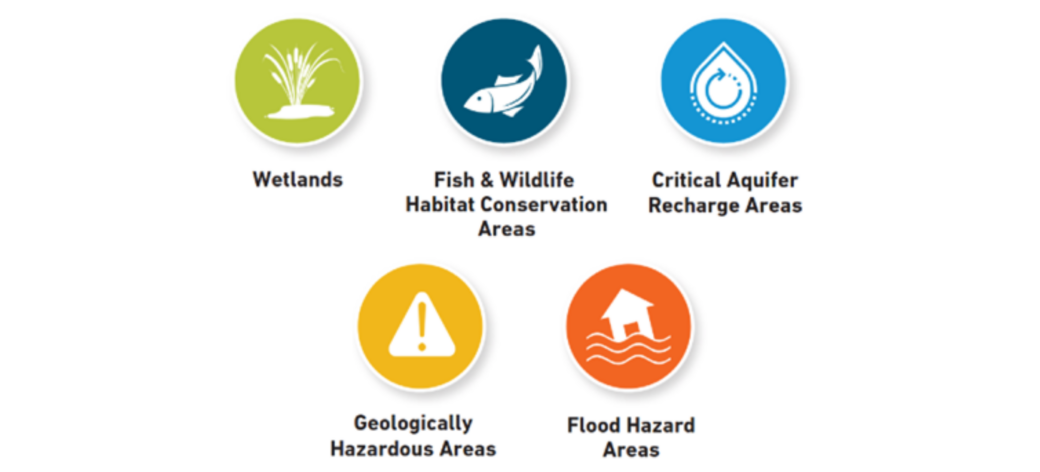 Natural Resources Graphic