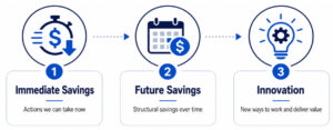 Roadmap to recovery three pillars