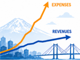Line graph of expenses increasing at a faster rate than revenues over a cartoon background of Mount Rainier, the Narrows Bridge, and Tacoma building skyline